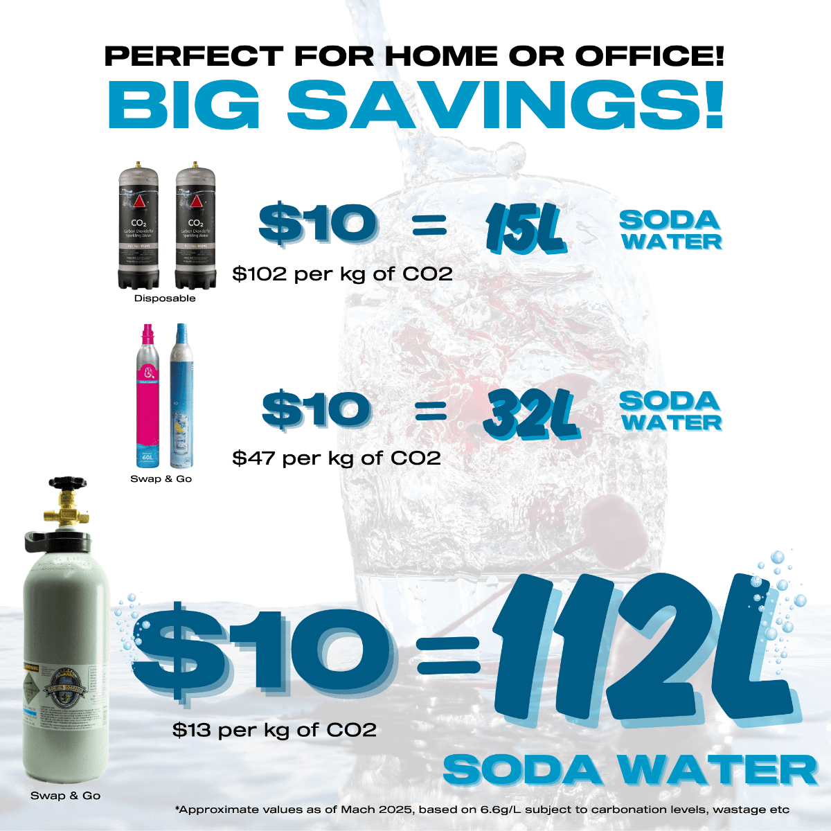 SodaMaster KegMaster Premium Sparkling Water Soda System