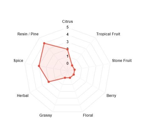 UK Fuggles Hop Pellets - 100g