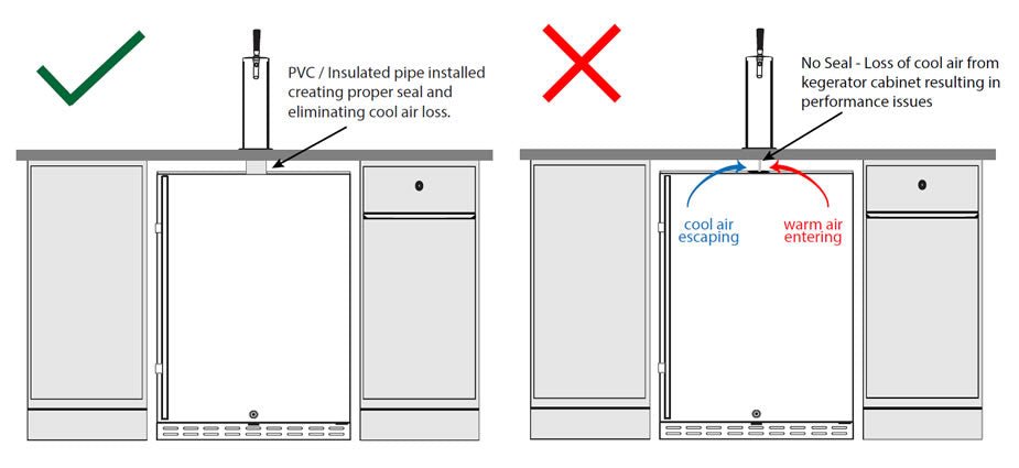 How To Install Your Kegerator Under Bench - Distillery King Australia